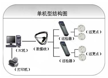 邯郸经济开发区巡更系统六号