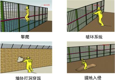 邯郸经济开发区周界防范报警系统四号