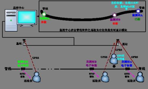 邯郸经济开发区巡更系统八号