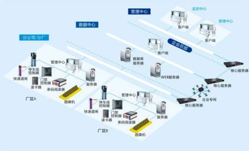 邯郸经济开发区食堂收费管理系统七号