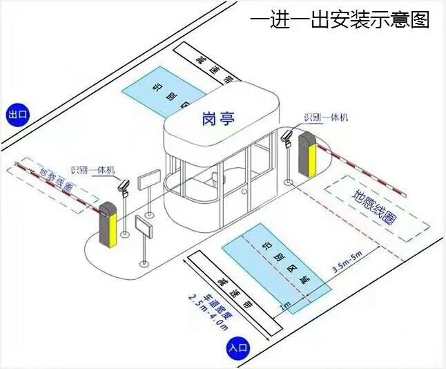 邯郸经济开发区标准车牌识别系统安装图