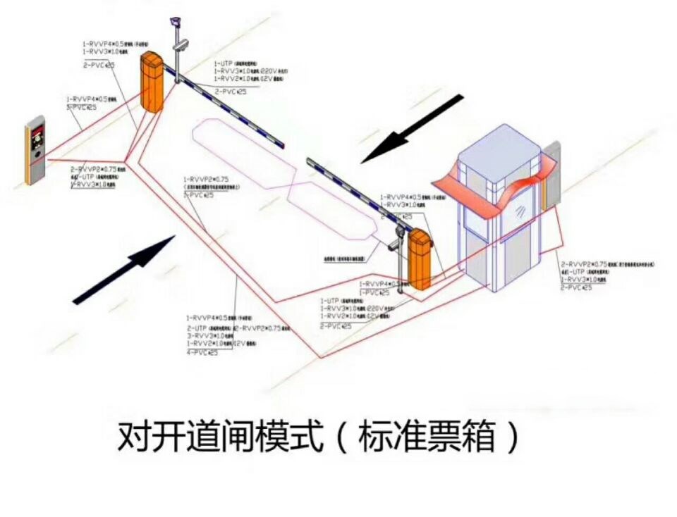 邯郸经济开发区对开道闸单通道收费系统