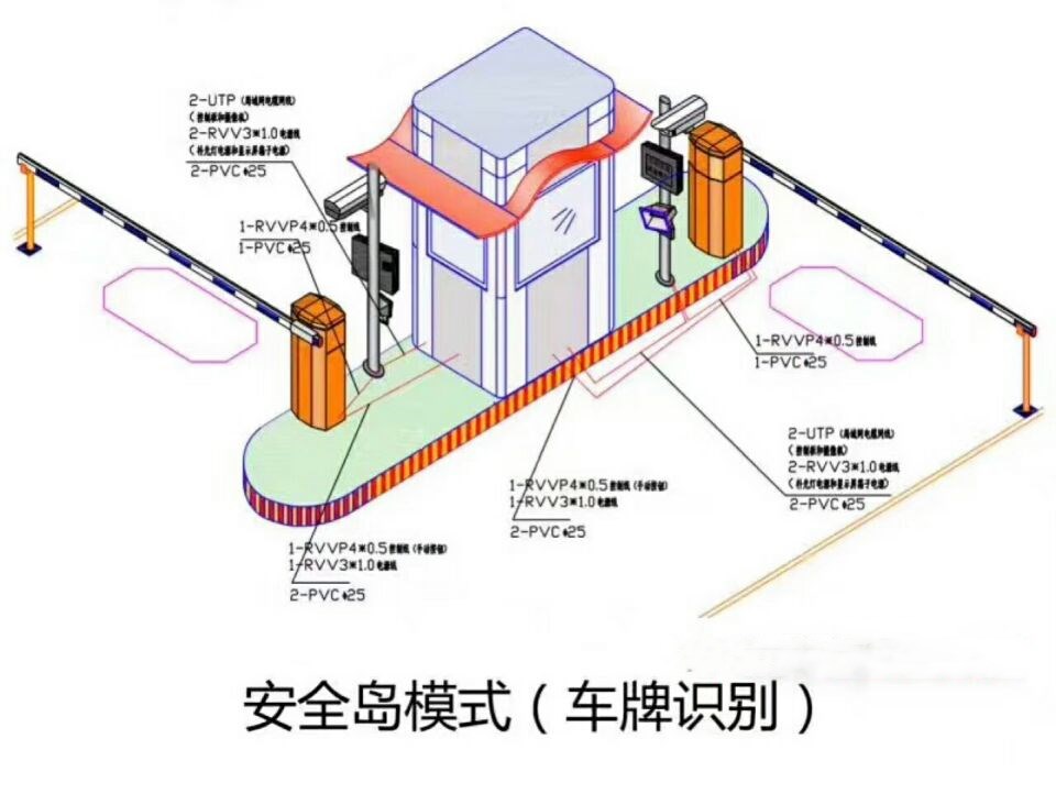 邯郸经济开发区双通道带岗亭车牌识别