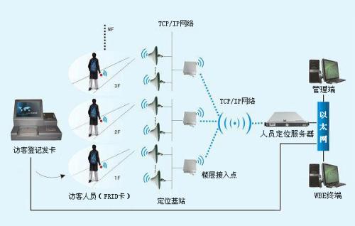 邯郸经济开发区人员定位系统一号