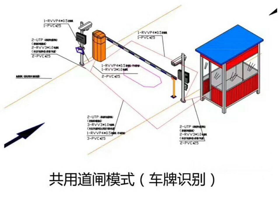 邯郸经济开发区单通道车牌识别系统施工