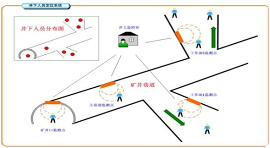 邯郸经济开发区人员定位系统七号