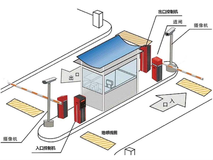 邯郸经济开发区标准双通道刷卡停车系统安装示意